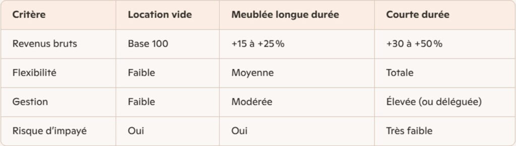Location courte durée conciergerie Lille 2026