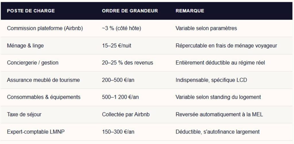 Location courte durée charge d'exploitation Lille 2026