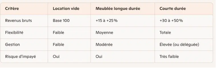 Location courte durée conciergerie Lille 2026