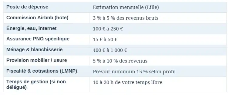 le tableau de bord de votre rentabilité réelle - Lille (59)